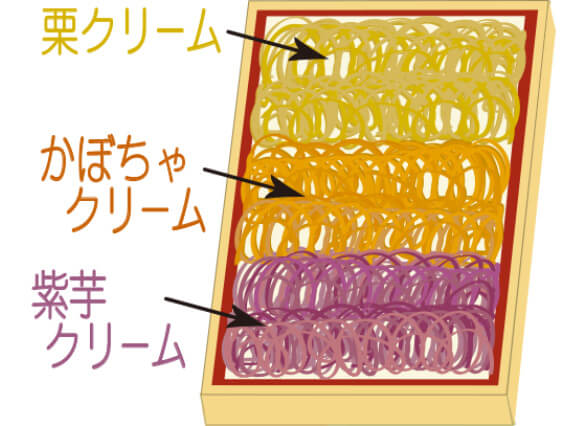 芋・栗・かぼちゃの3色弁当