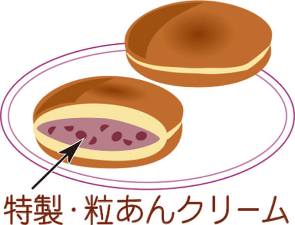 おやきの粒あんクリーム 生どら焼