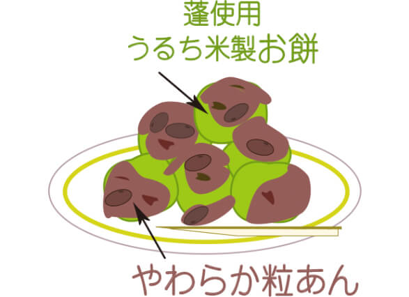 蓬しんこの粒あんがけ