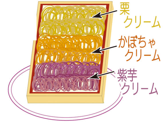 芋・栗・かぼちゃの3色弁当