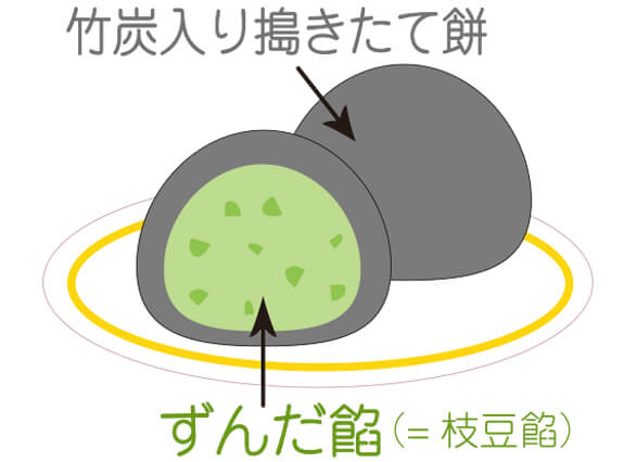 ずんだ黒大福