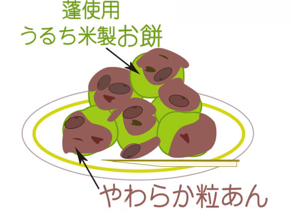 蓬しんこの粒あんがけ