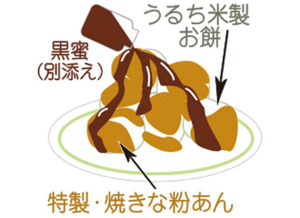 黄奈粉あんのしんこ