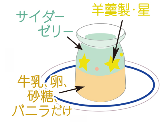 七夕プリン