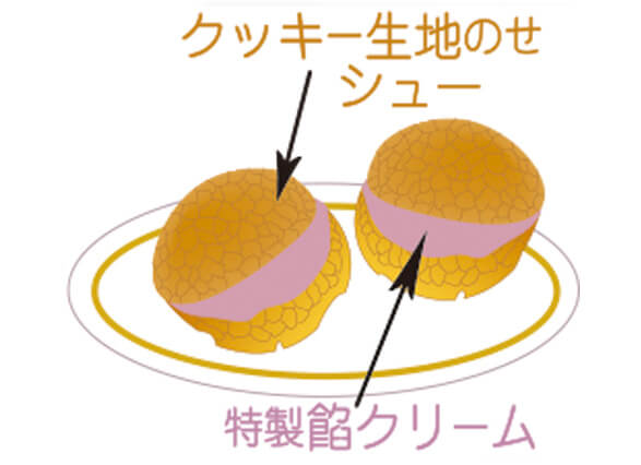 志んこ餡クリーム入り クッキー・シュー