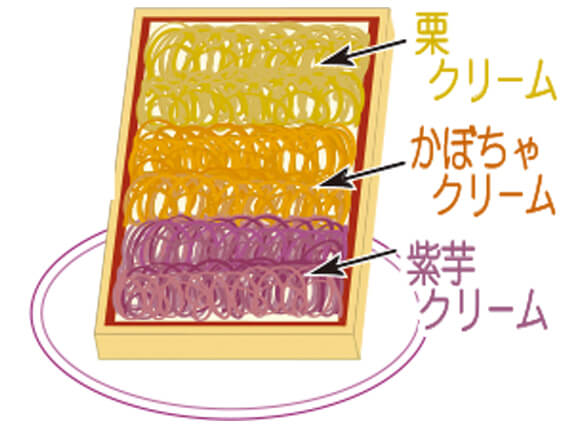 芋・栗・かぼちゃの3色弁当